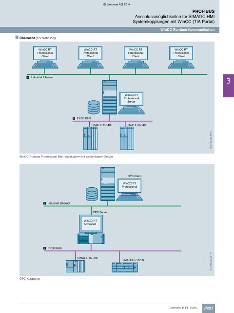 SIEMENS_Katalog_IK-PI-Industrielle-Kommunikation_2015_DE