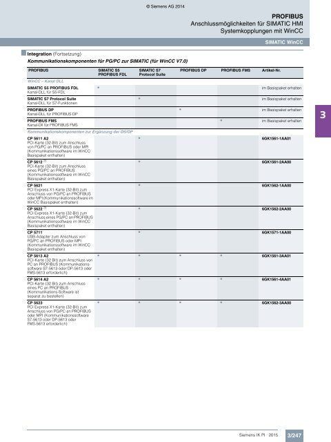 SIEMENS_Katalog_IK-PI-Industrielle-Kommunikation_2015_DE