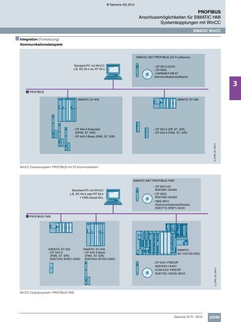 SIEMENS_Katalog_IK-PI-Industrielle-Kommunikation_2015_DE