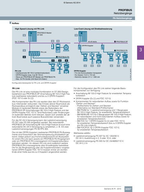 SIEMENS_Katalog_IK-PI-Industrielle-Kommunikation_2015_DE