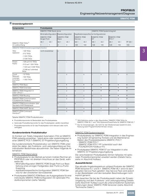 SIEMENS_Katalog_IK-PI-Industrielle-Kommunikation_2015_DE