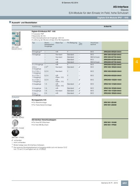 SIEMENS_Katalog_IK-PI-Industrielle-Kommunikation_2015_DE