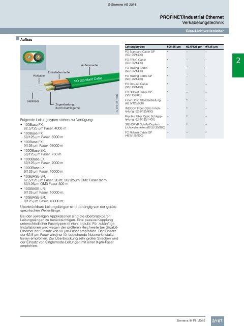 SIEMENS_Katalog_IK-PI-Industrielle-Kommunikation_2015_DE