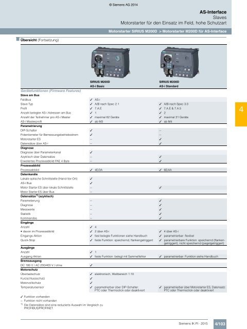 SIEMENS_Katalog_IK-PI-Industrielle-Kommunikation_2015_DE