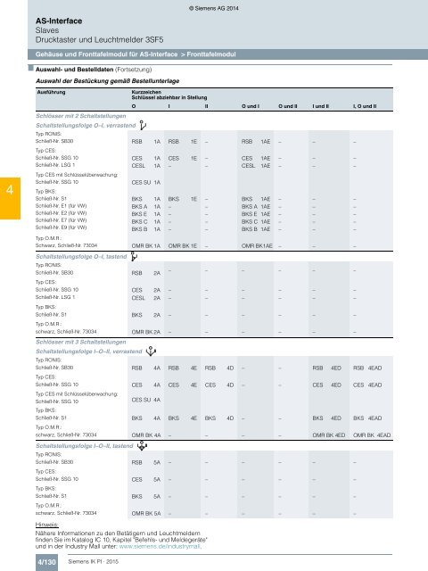 SIEMENS_Katalog_IK-PI-Industrielle-Kommunikation_2015_DE