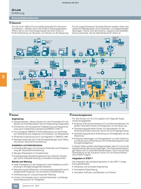 SIEMENS_Katalog_IK-PI-Industrielle-Kommunikation_2015_DE