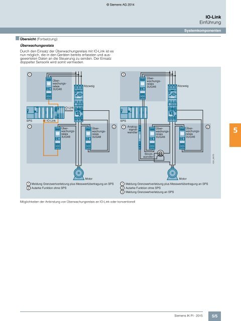 SIEMENS_Katalog_IK-PI-Industrielle-Kommunikation_2015_DE