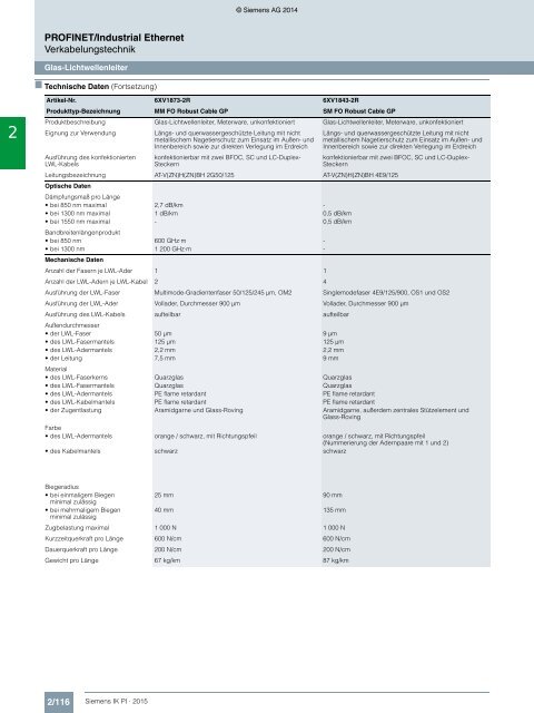 SIEMENS_Katalog_IK-PI-Industrielle-Kommunikation_2015_DE