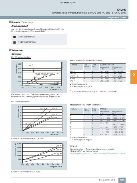 SIEMENS_Katalog_IK-PI-Industrielle-Kommunikation_2015_DE