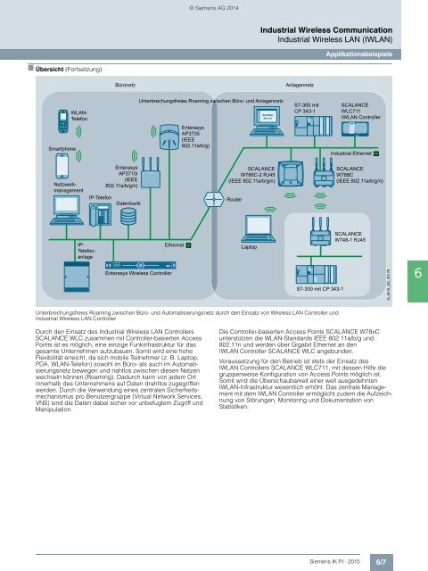 SIEMENS_Katalog_IK-PI-Industrielle-Kommunikation_2015_DE