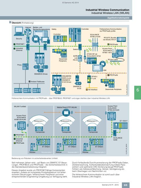 SIEMENS_Katalog_IK-PI-Industrielle-Kommunikation_2015_DE