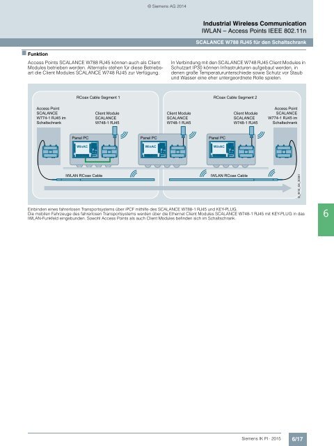 SIEMENS_Katalog_IK-PI-Industrielle-Kommunikation_2015_DE