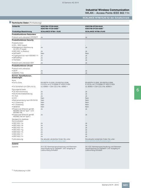 SIEMENS_Katalog_IK-PI-Industrielle-Kommunikation_2015_DE