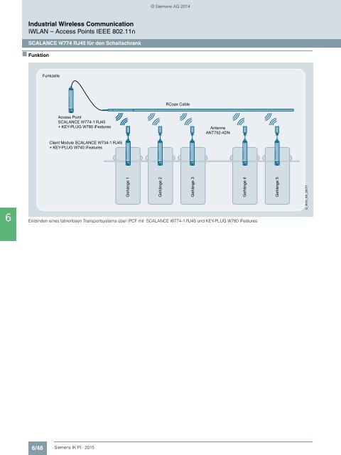 SIEMENS_Katalog_IK-PI-Industrielle-Kommunikation_2015_DE