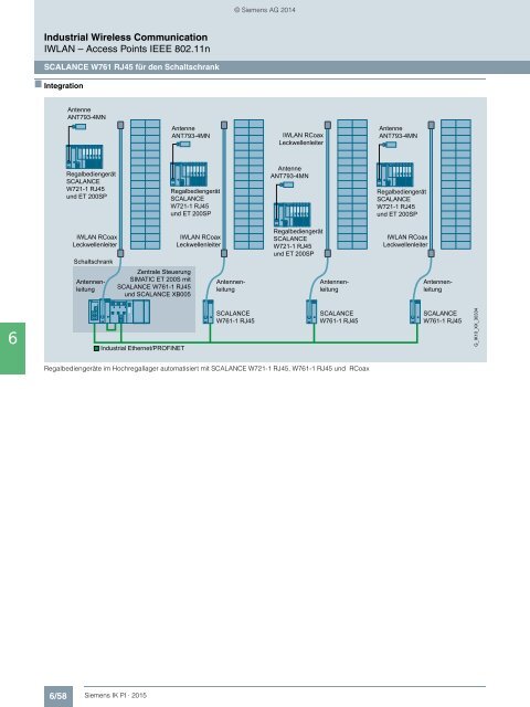 SIEMENS_Katalog_IK-PI-Industrielle-Kommunikation_2015_DE