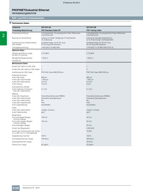 SIEMENS_Katalog_IK-PI-Industrielle-Kommunikation_2015_DE