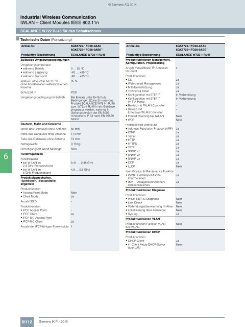 SIEMENS_Katalog_IK-PI-Industrielle-Kommunikation_2015_DE