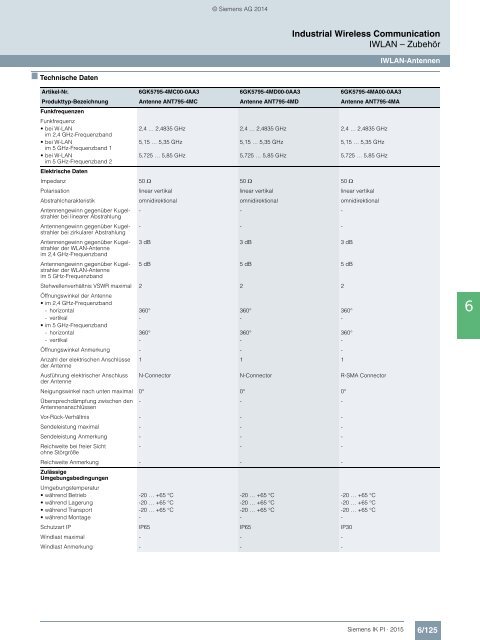 SIEMENS_Katalog_IK-PI-Industrielle-Kommunikation_2015_DE