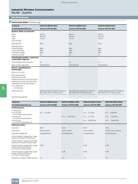 SIEMENS_Katalog_IK-PI-Industrielle-Kommunikation_2015_DE