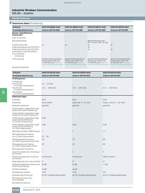 SIEMENS_Katalog_IK-PI-Industrielle-Kommunikation_2015_DE