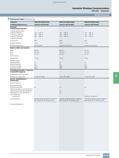 SIEMENS_Katalog_IK-PI-Industrielle-Kommunikation_2015_DE