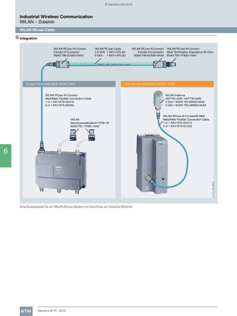 SIEMENS_Katalog_IK-PI-Industrielle-Kommunikation_2015_DE