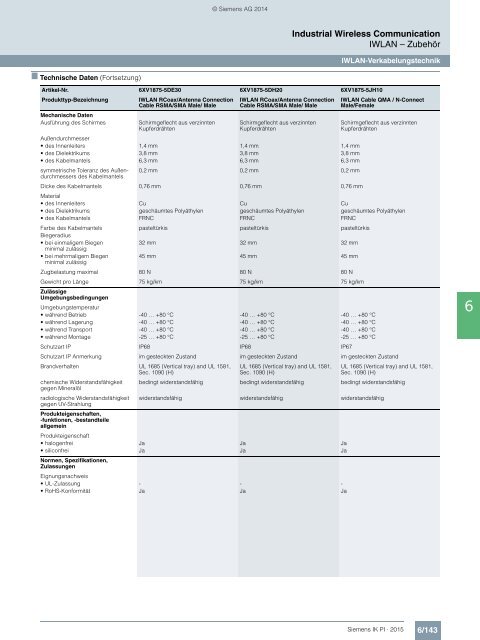 SIEMENS_Katalog_IK-PI-Industrielle-Kommunikation_2015_DE