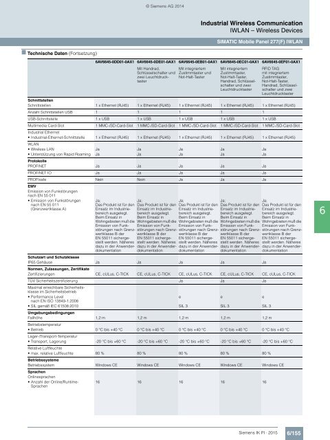 SIEMENS_Katalog_IK-PI-Industrielle-Kommunikation_2015_DE