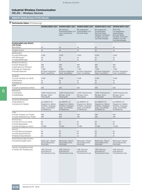 SIEMENS_Katalog_IK-PI-Industrielle-Kommunikation_2015_DE