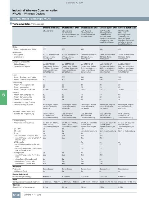 SIEMENS_Katalog_IK-PI-Industrielle-Kommunikation_2015_DE