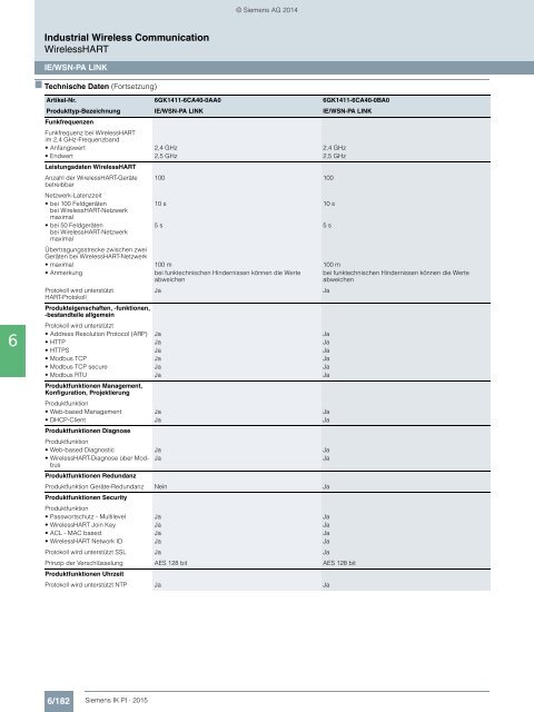 SIEMENS_Katalog_IK-PI-Industrielle-Kommunikation_2015_DE