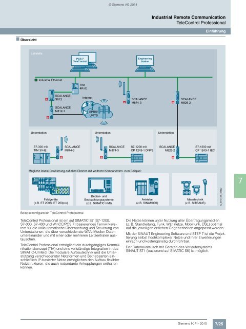 SIEMENS_Katalog_IK-PI-Industrielle-Kommunikation_2015_DE