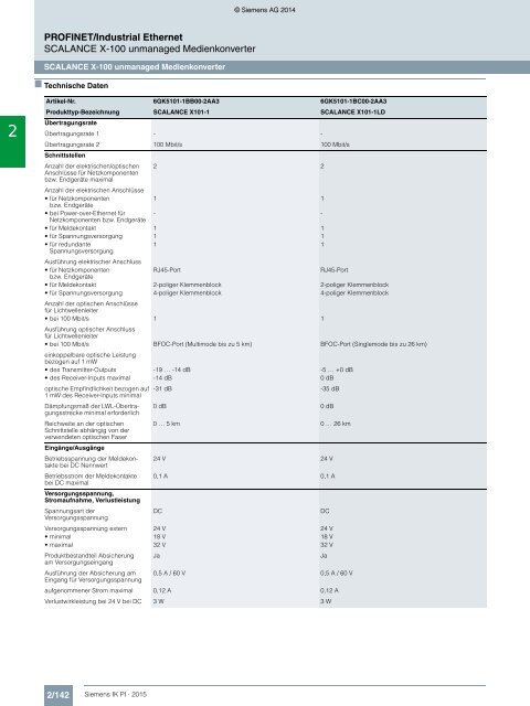 SIEMENS_Katalog_IK-PI-Industrielle-Kommunikation_2015_DE