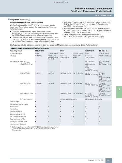 SIEMENS_Katalog_IK-PI-Industrielle-Kommunikation_2015_DE