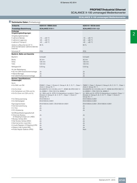 SIEMENS_Katalog_IK-PI-Industrielle-Kommunikation_2015_DE