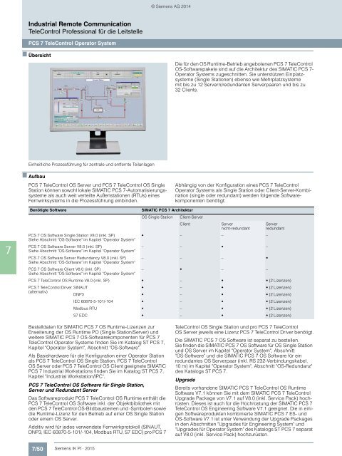 SIEMENS_Katalog_IK-PI-Industrielle-Kommunikation_2015_DE