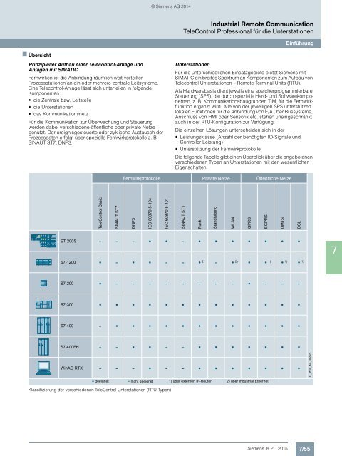 SIEMENS_Katalog_IK-PI-Industrielle-Kommunikation_2015_DE