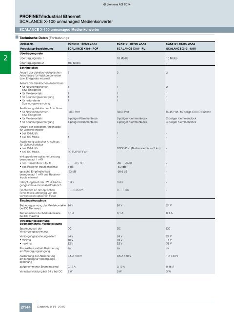 SIEMENS_Katalog_IK-PI-Industrielle-Kommunikation_2015_DE