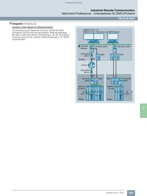 SIEMENS_Katalog_IK-PI-Industrielle-Kommunikation_2015_DE