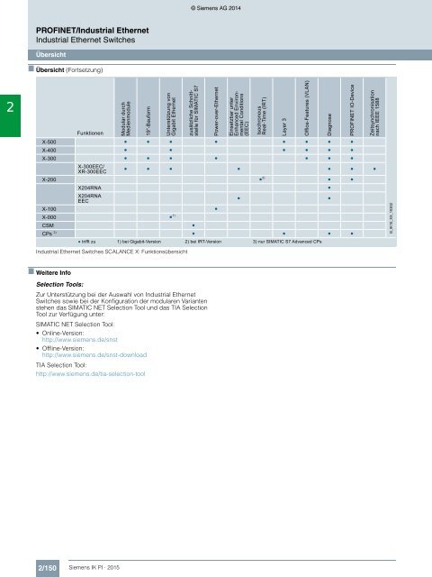 SIEMENS_Katalog_IK-PI-Industrielle-Kommunikation_2015_DE