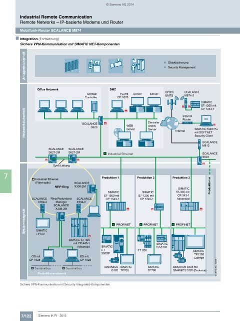 SIEMENS_Katalog_IK-PI-Industrielle-Kommunikation_2015_DE