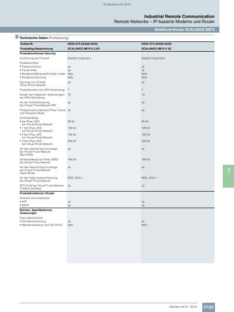 SIEMENS_Katalog_IK-PI-Industrielle-Kommunikation_2015_DE