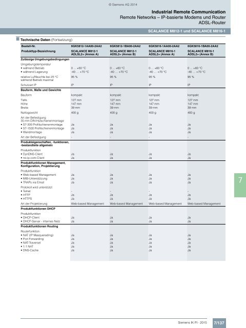 SIEMENS_Katalog_IK-PI-Industrielle-Kommunikation_2015_DE