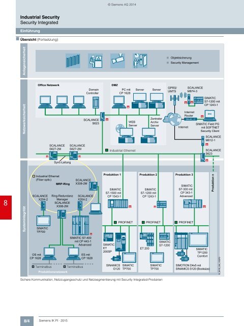 SIEMENS_Katalog_IK-PI-Industrielle-Kommunikation_2015_DE