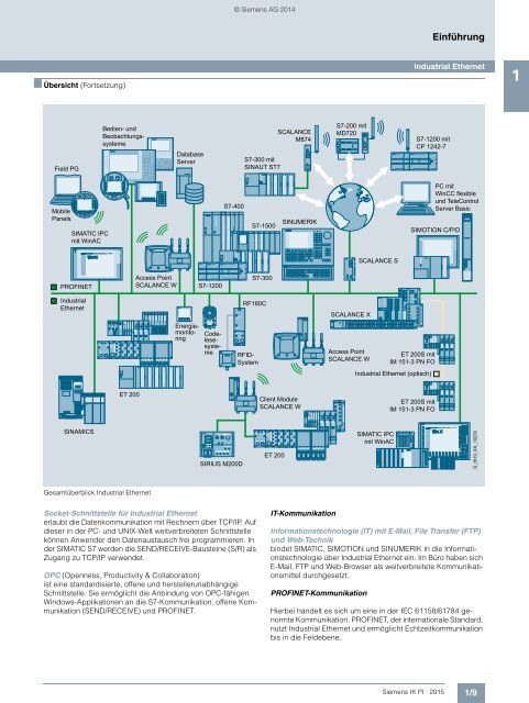 SIEMENS_Katalog_IK-PI-Industrielle-Kommunikation_2015_DE