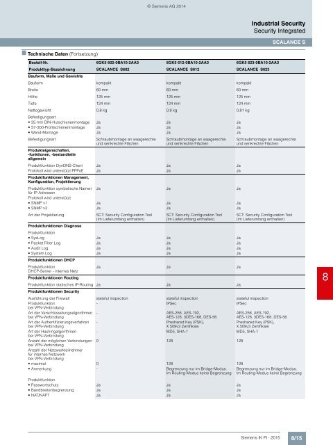 SIEMENS_Katalog_IK-PI-Industrielle-Kommunikation_2015_DE