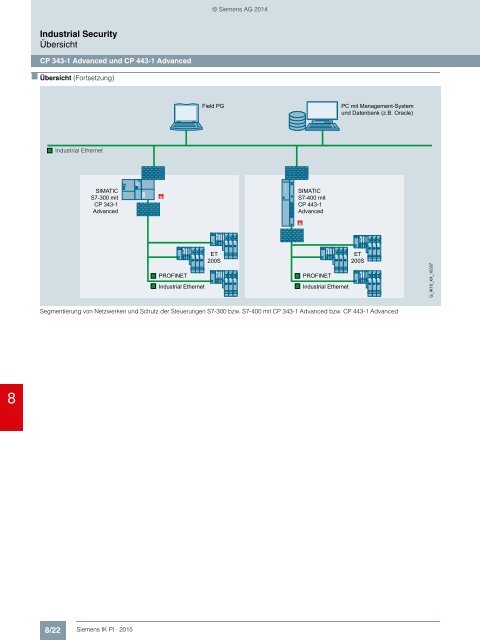 SIEMENS_Katalog_IK-PI-Industrielle-Kommunikation_2015_DE