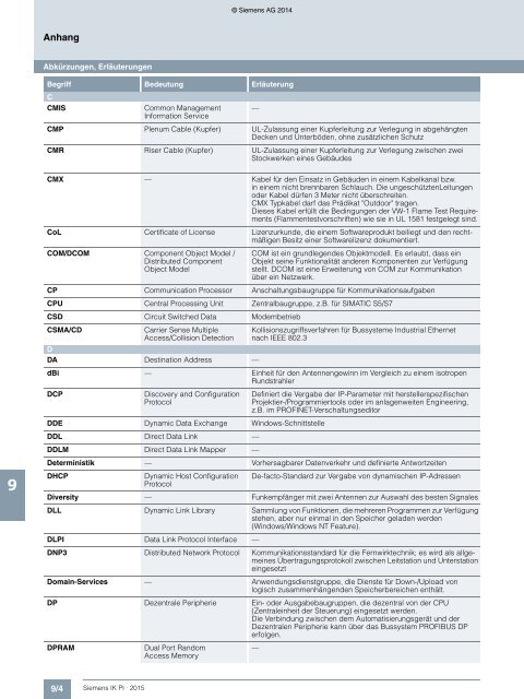 SIEMENS_Katalog_IK-PI-Industrielle-Kommunikation_2015_DE