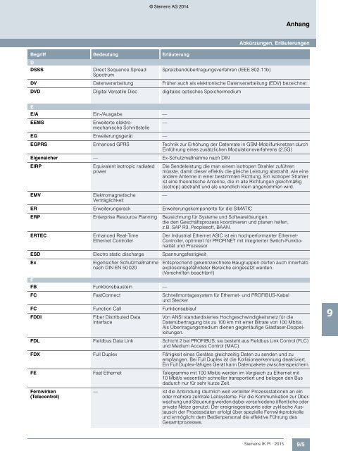 SIEMENS_Katalog_IK-PI-Industrielle-Kommunikation_2015_DE