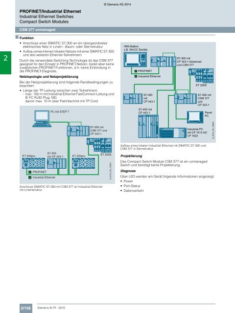 SIEMENS_Katalog_IK-PI-Industrielle-Kommunikation_2015_DE